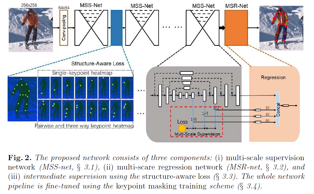 network